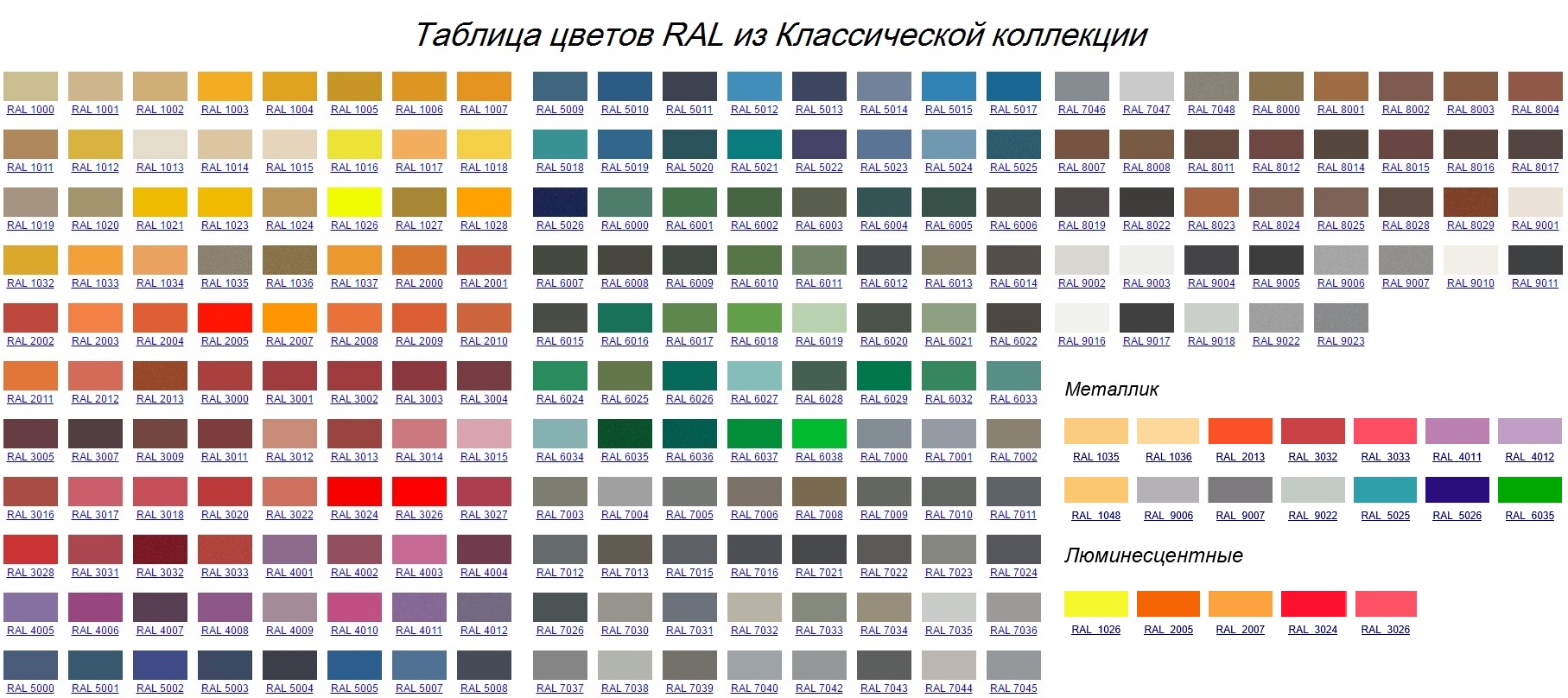 Таблица цветов RAL из Классической коллекции